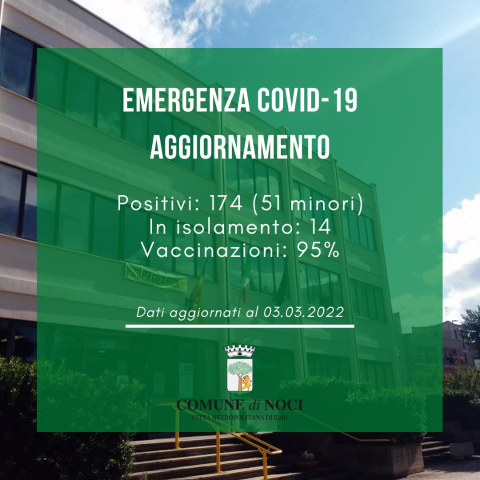 Emergenza Covid-19: lieve incremento dei casi